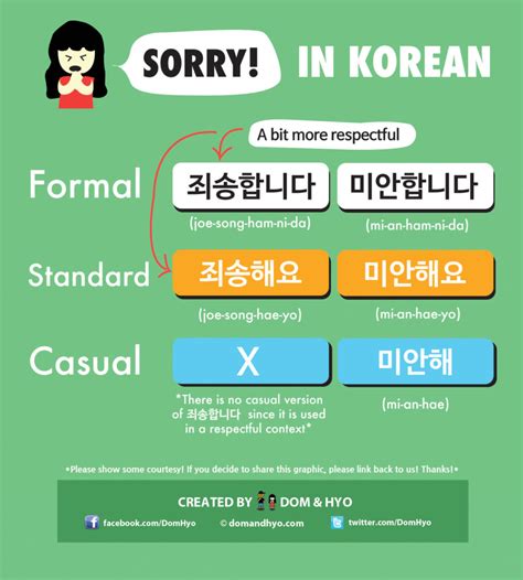 How to Say Sorry in Korean [10 Different Scenarios].